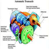 Automatic Transmission Kits